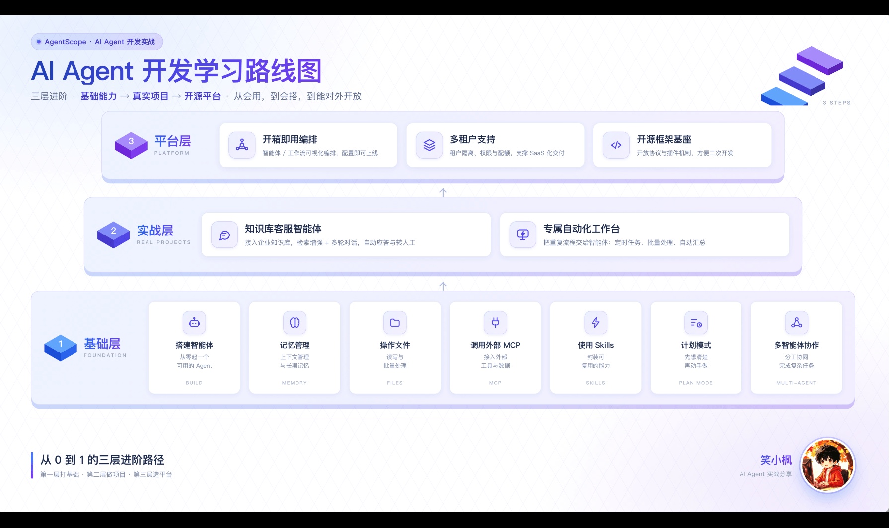 AgentScope 学习系列（开篇）：Java 开发者如何搭建企业级智能体