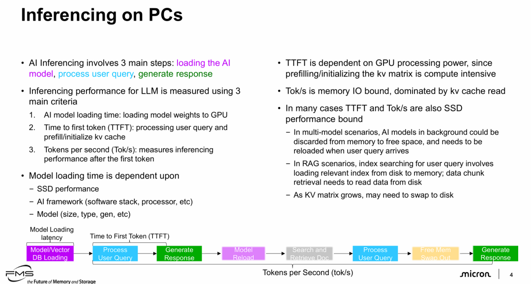 在个人电脑上进行（AI）推理