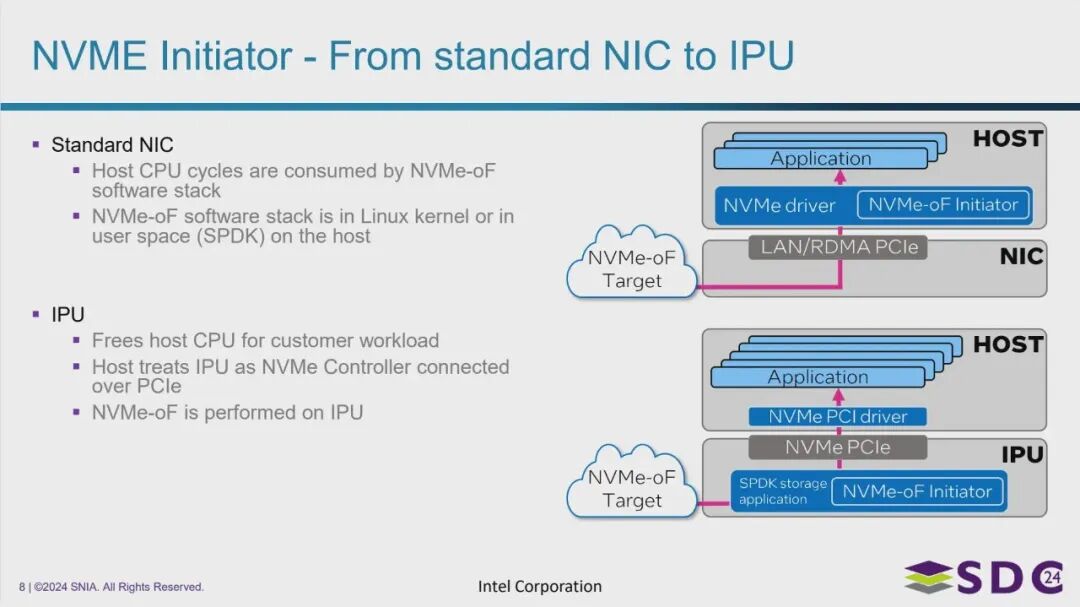 NVMe 发起端功能从主机 CPU 到 IPU 的卸载与演进
