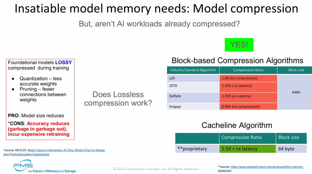 永不满足的模型内存需求：模型压缩