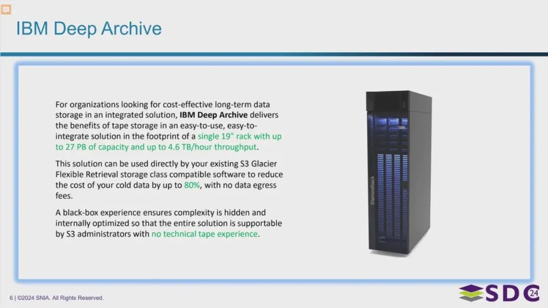 IBM Deep Archive-Fig-5.webp