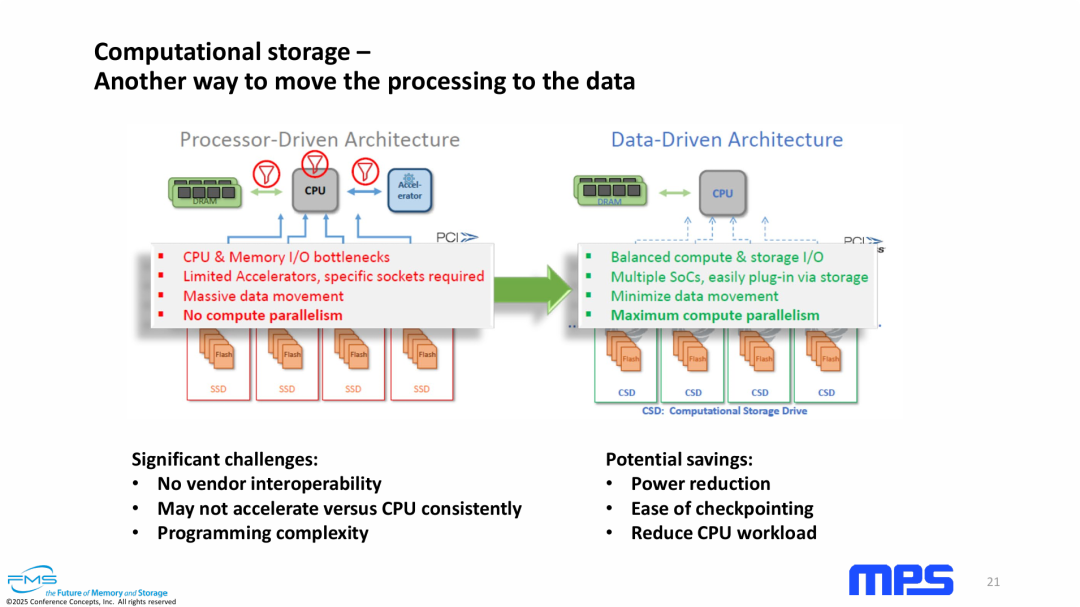 计算存储——另一种将计算移动到数据端的方式