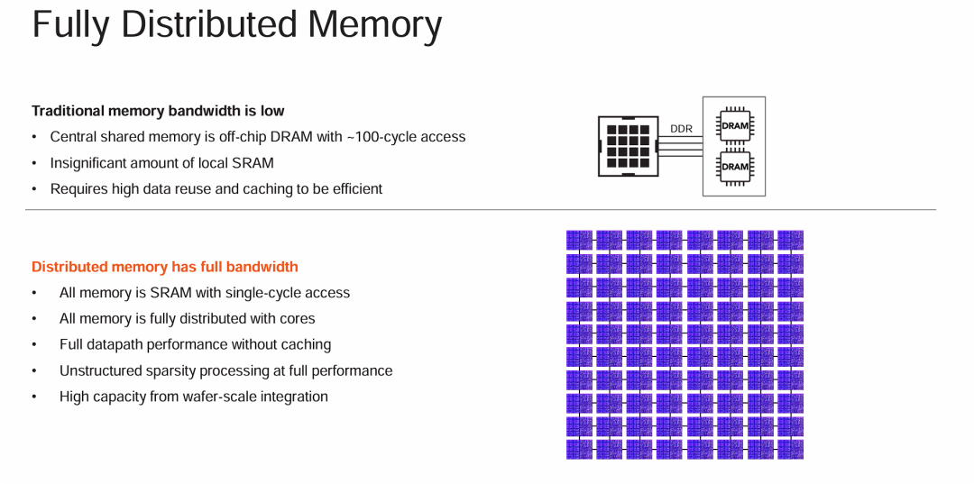 完全分布式内存设计