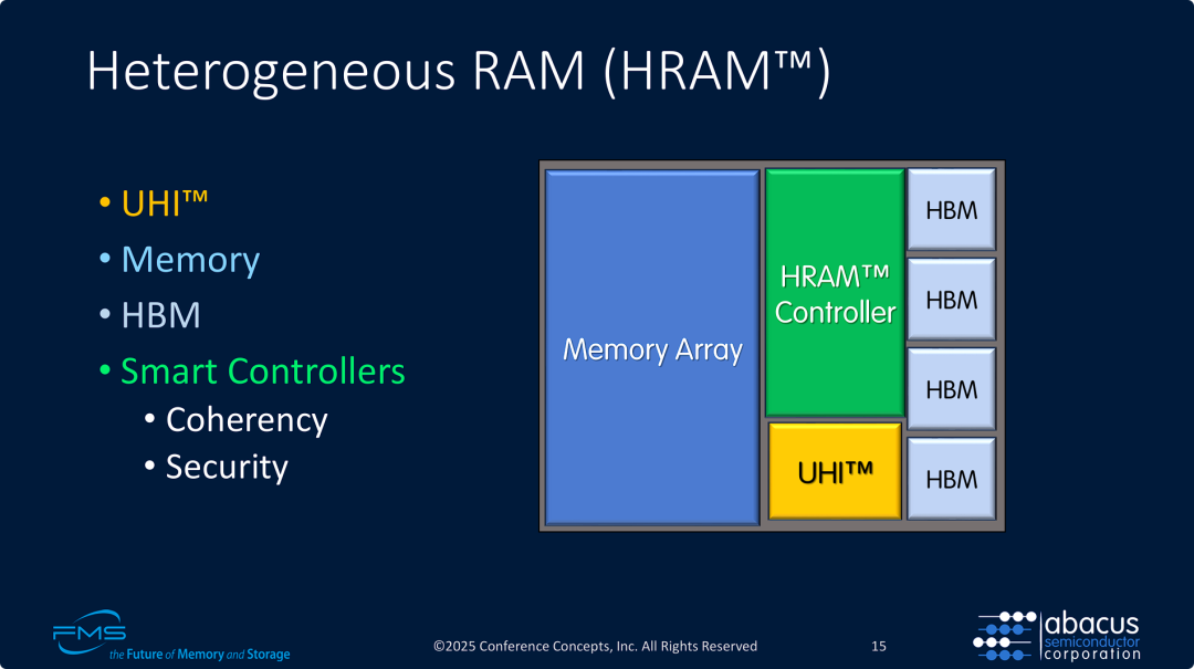 UHI 在内存分层场景的应用