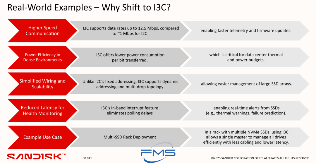 I3C 架构的优势