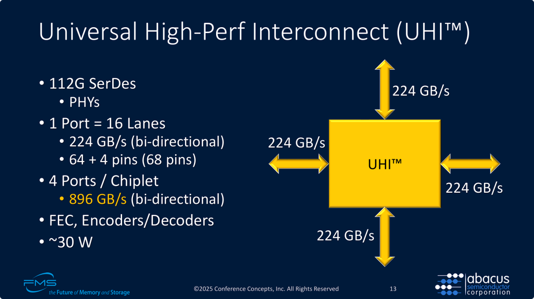 UHI 通用高性能互联 技术参数