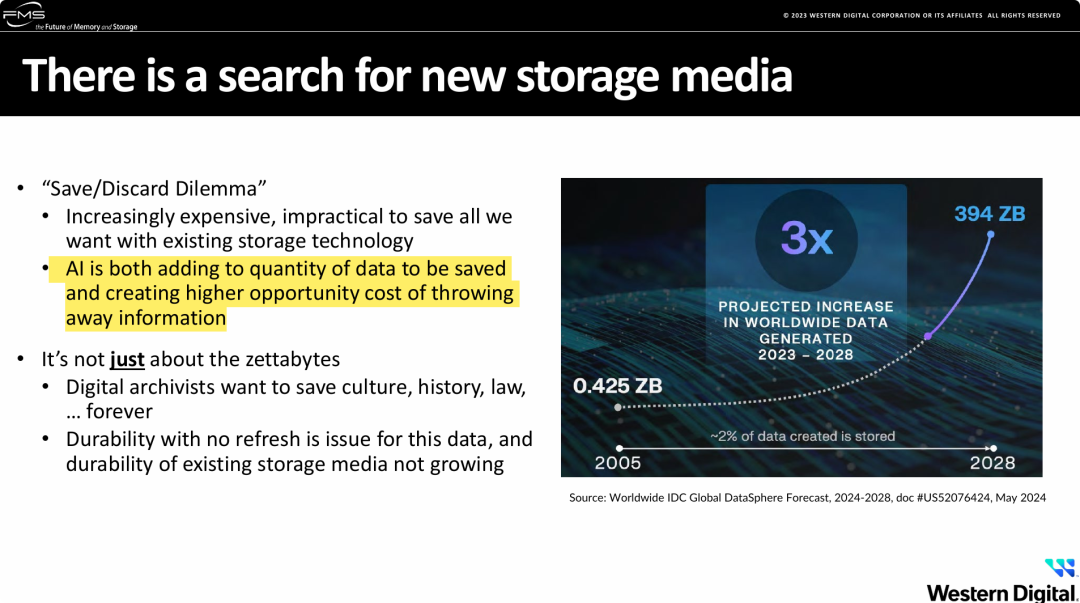 对新存储介质的需求越来越迫切