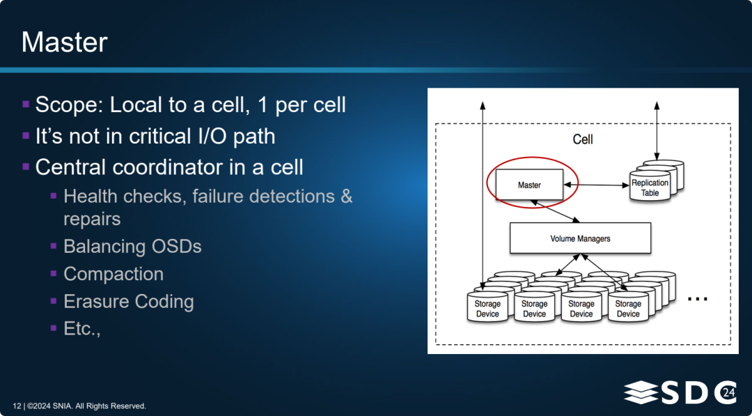 Storage @Dropbox Scaling Magic Pocket An Exabyte Scale Object Storage System-Fig-9.png