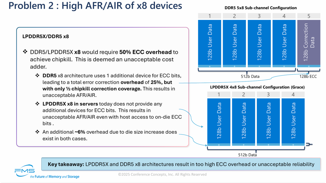 问题2：x8颗粒设备的高年化故障率(AFR)/年化事故率(AIR)