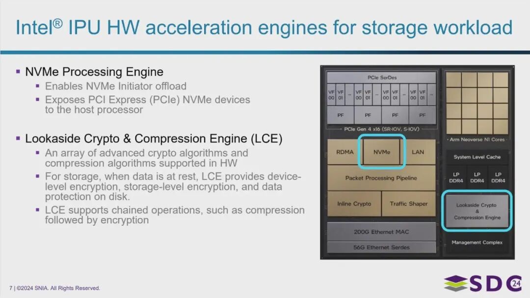 英特尔® IPU 在存储工作负载中的硬件加速能力