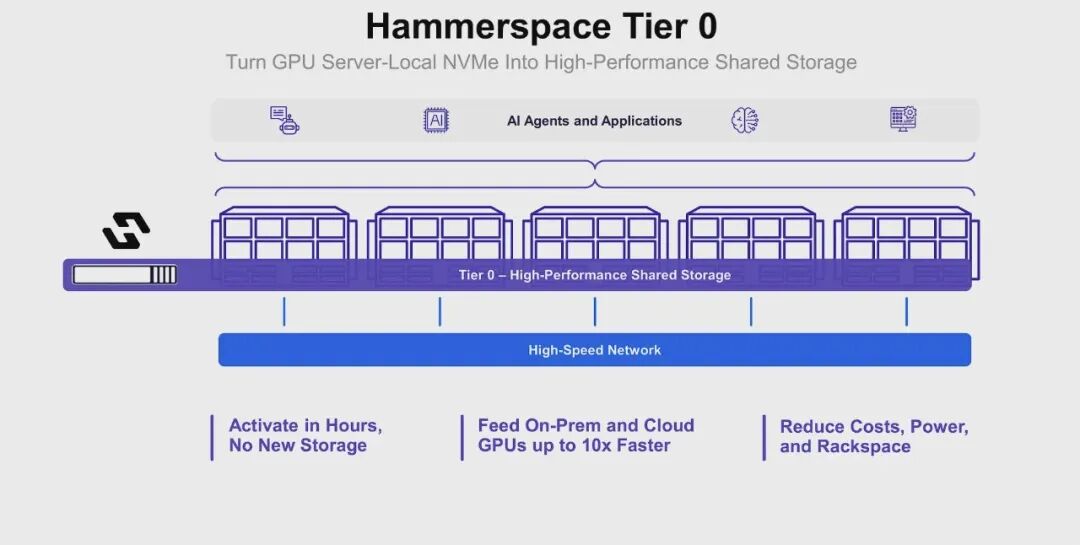 将GPU服务器本地NVMe转变为高性能共享存储