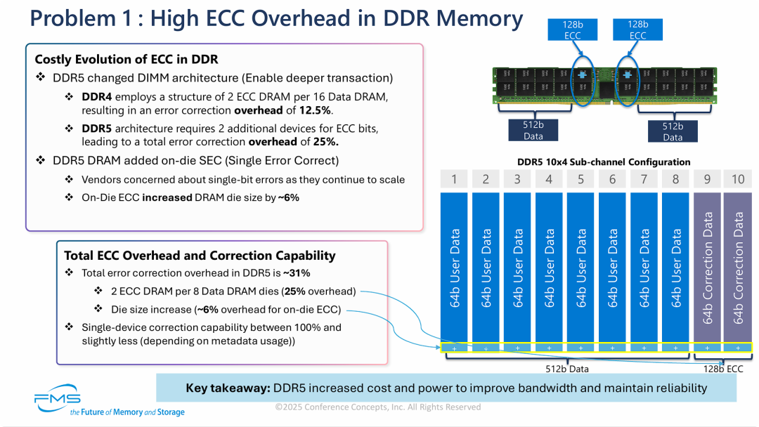 问题1：DDR内存中高昂的ECC开销
