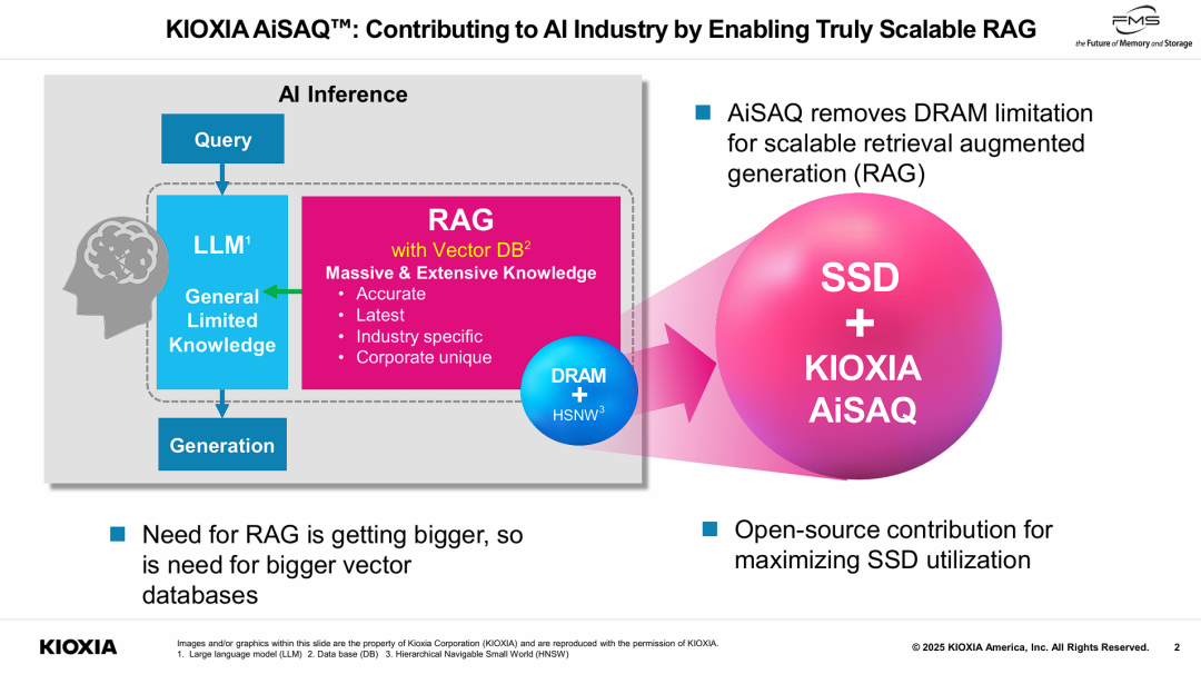 AiSAQ™方案的行业价值