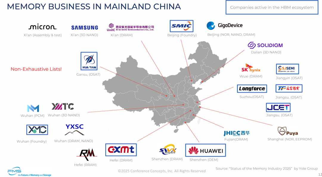 大陆存储器产业分布图