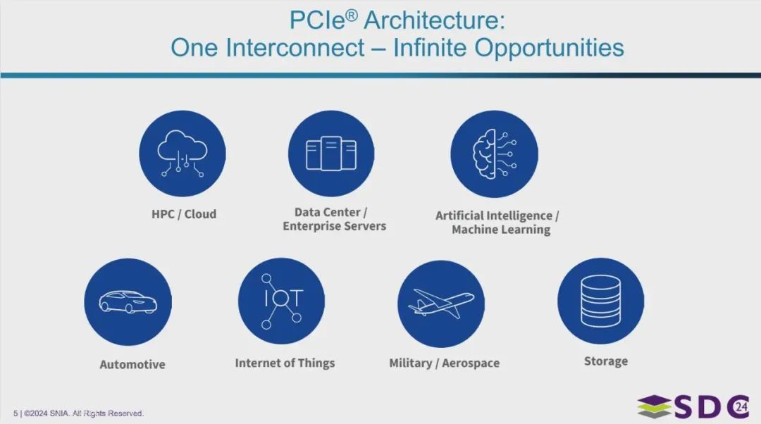 图注：PCIe 丰富的互联应用场景