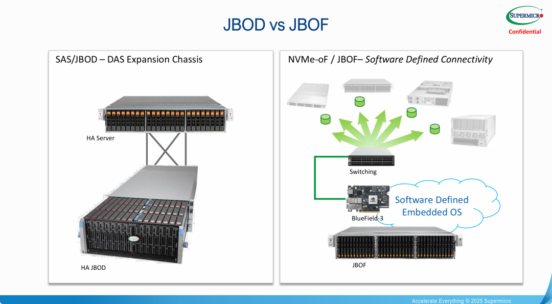 JBOD 和 JBOF 的对比
