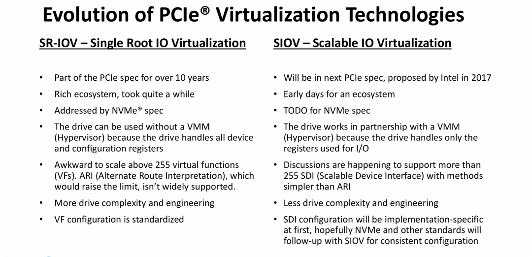 深度对比了成熟的 SR-IOV 技术和新兴的 SIOV 技术