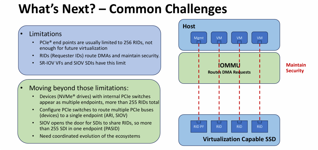 技术演进的下一步以及面临的共性挑战