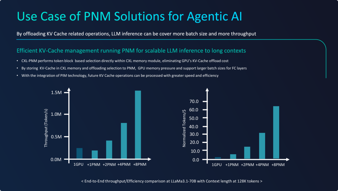 PNM解决方案在智能体AI中的应用案例