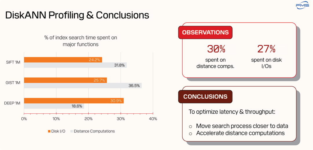 DiskANN性能剖析与结论