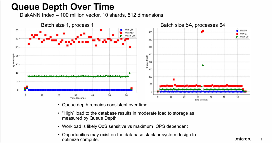 队列深度随时间的变化