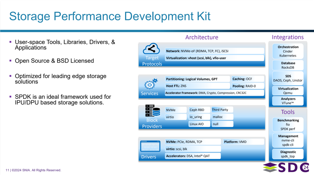 存储性能开发工具包