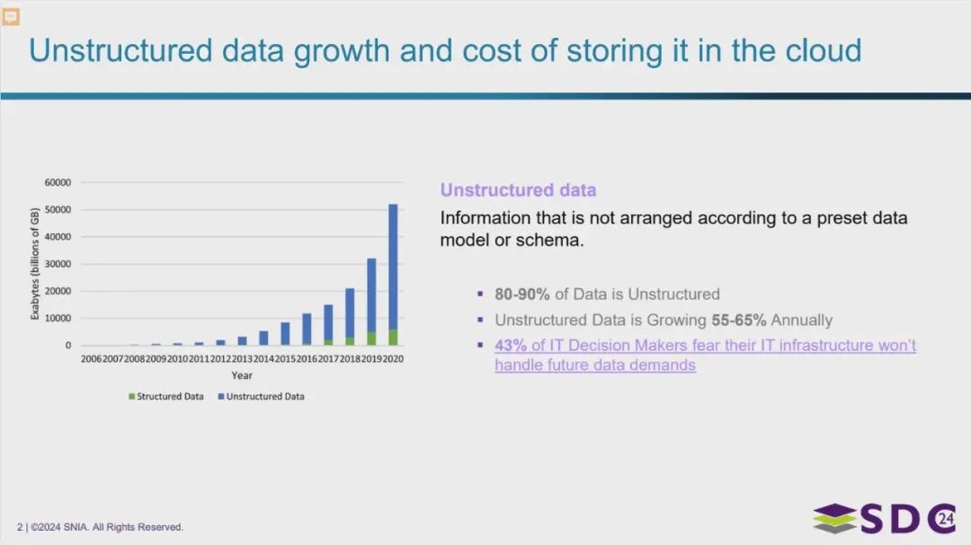 IBM Deep Archive-Fig-1.webp