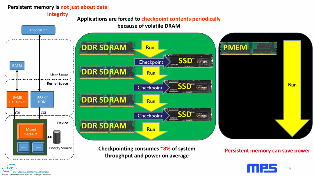 持久性内存对系统能耗的积极价值