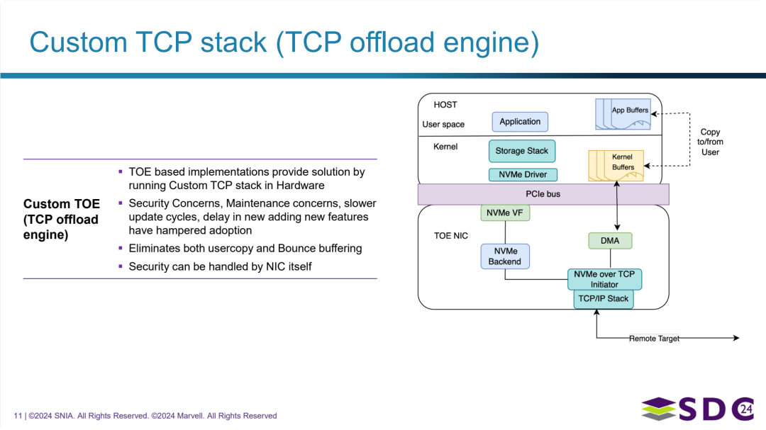 定制 TCP 协议栈 (TCP 卸载引擎 TOE)