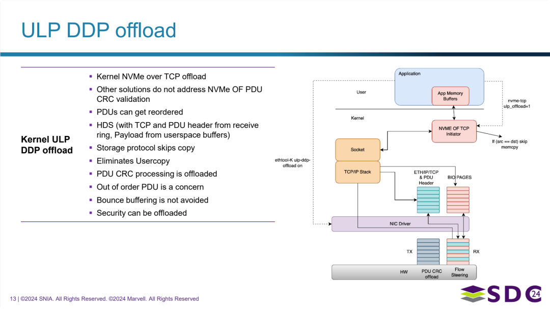 内核态 ULP DDP 卸载