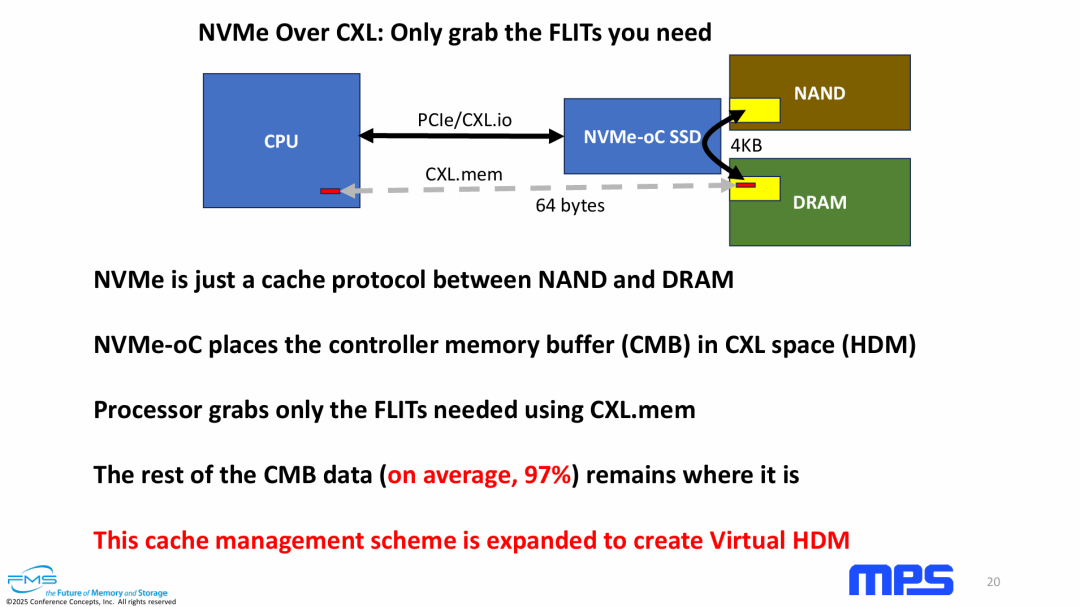 基于CXL的NVMe协议：只取你需要的FLIT（流控单元，即最小数据包）