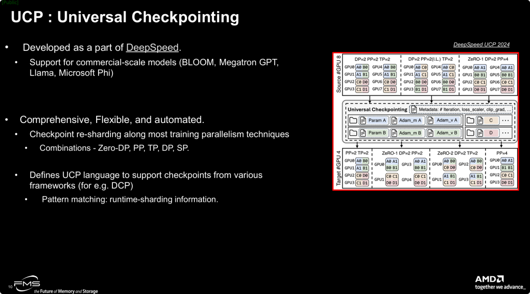UCP：通用检查点