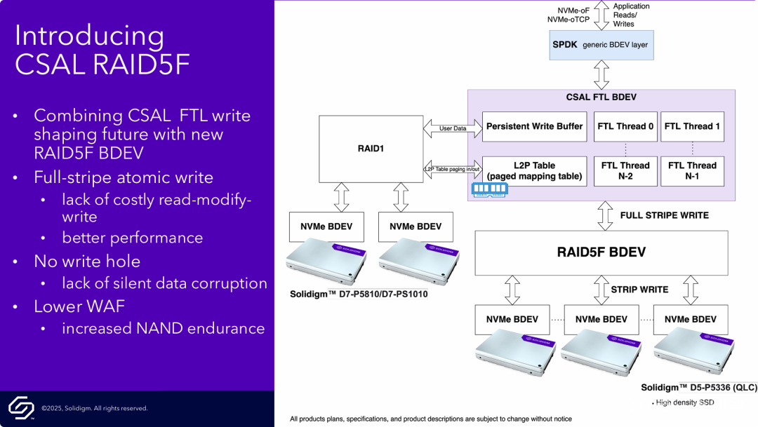CSAL RAID5F 工作原理