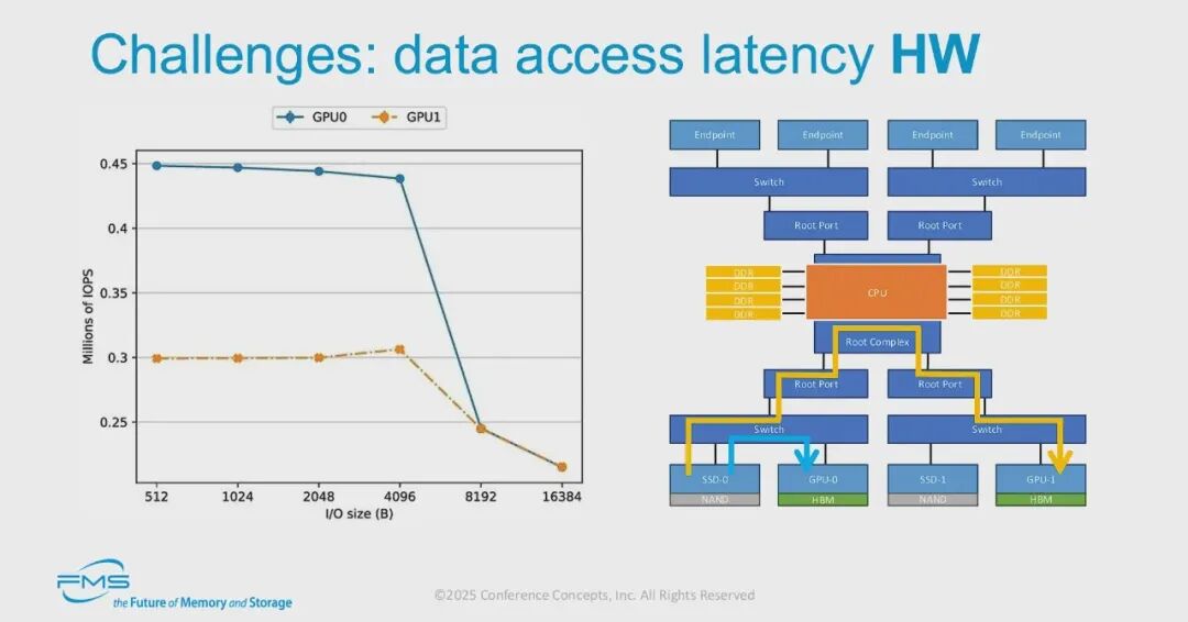 挑战:数据访问延迟 硬件层面