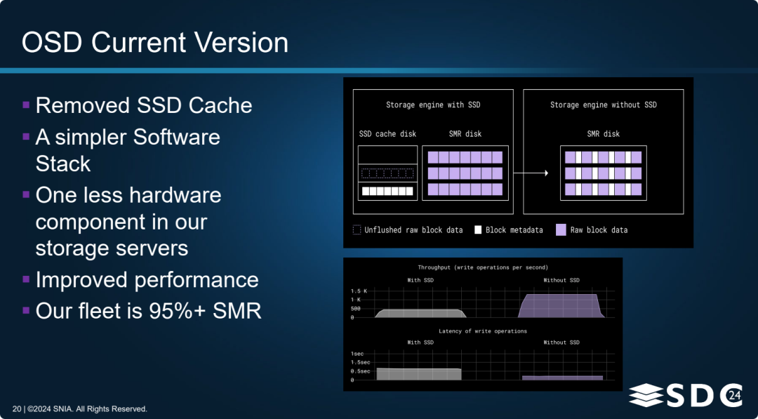 Storage @Dropbox Scaling Magic Pocket An Exabyte Scale Object Storage System-Fig-16.png