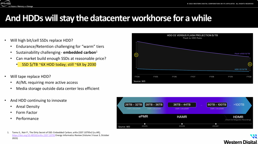 HDD在可预见的未来其地位依然稳固