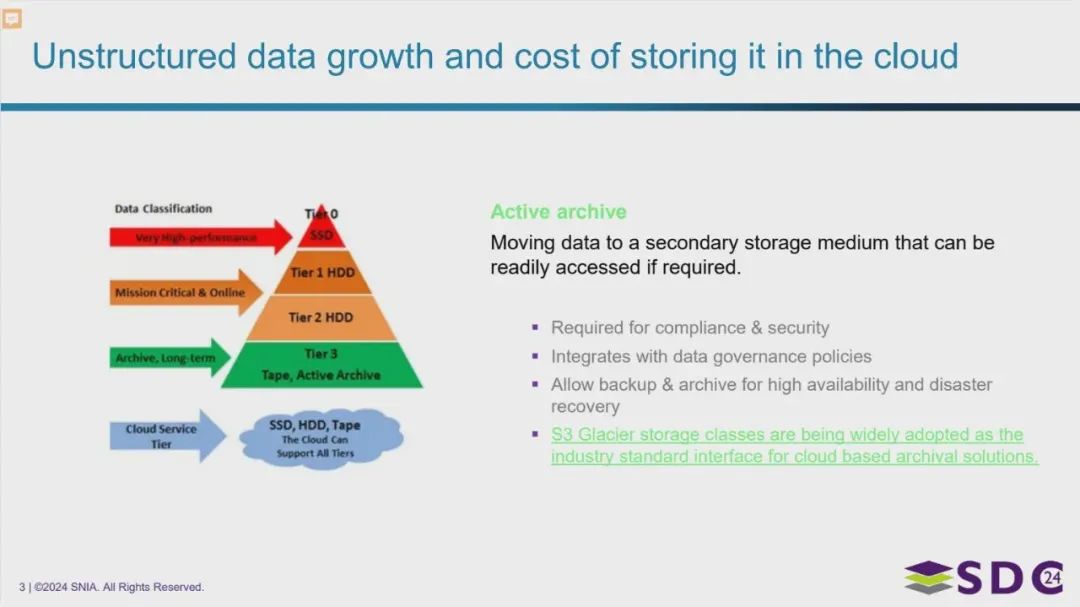 IBM Deep Archive-Fig-2.webp
