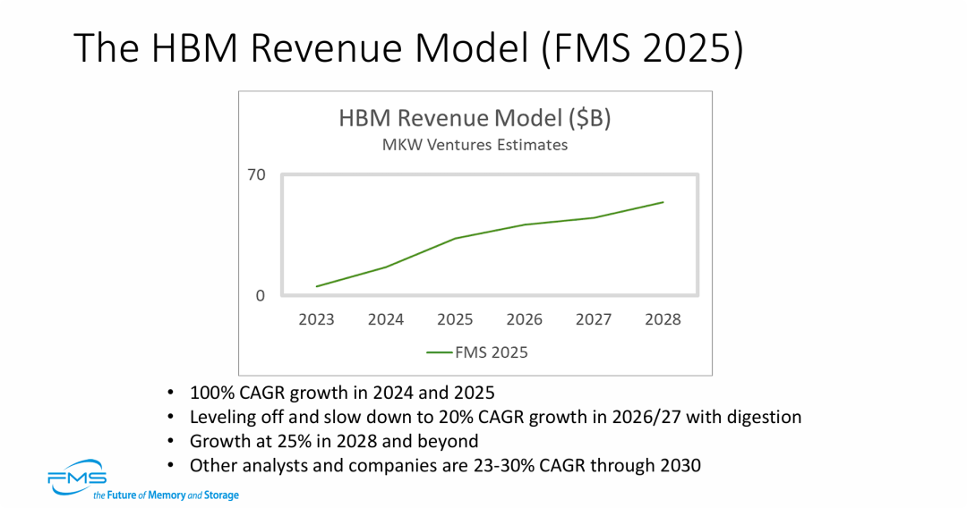 HBM 营收模型