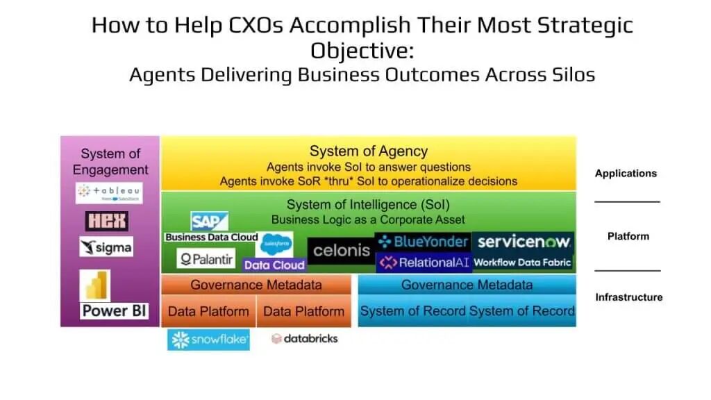 CXOs如何实现战略成果