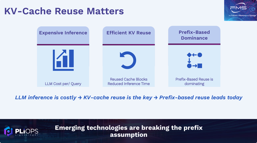 KV缓存的复用至关重要