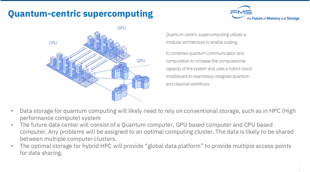 以量子为中心的超级计算