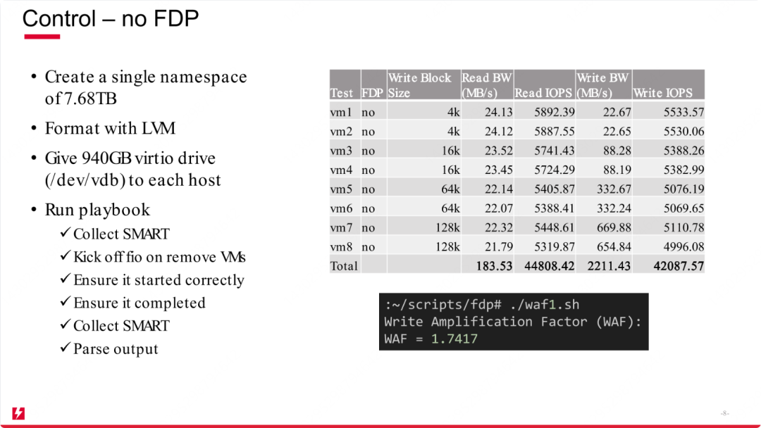 FDP Multi-Namespace Experiment-7.png