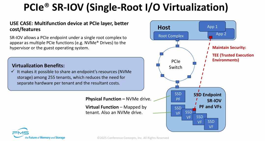 硬件级解决方案——PCIe SR-IOV 技术