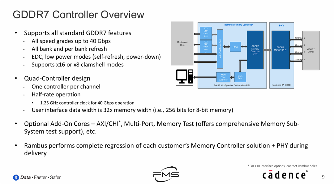 GDDR7 控制器概览