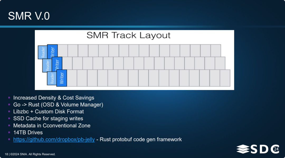 Storage @Dropbox Scaling Magic Pocket An Exabyte Scale Object Storage System-Fig-14.png