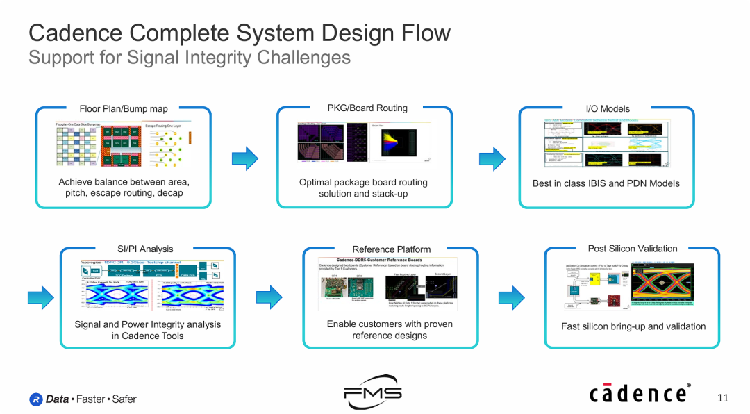Cadence完整系统设计流程