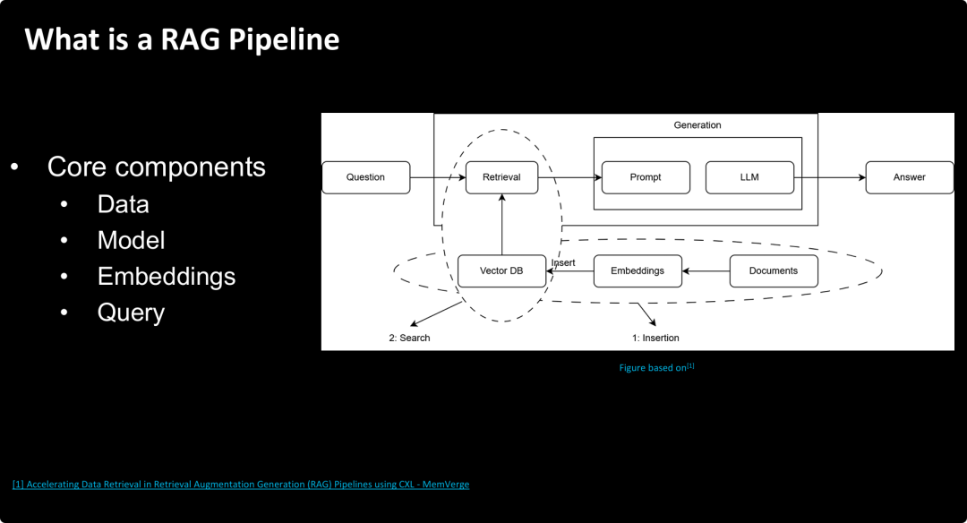 什么是RAG（检索增强生成）管道