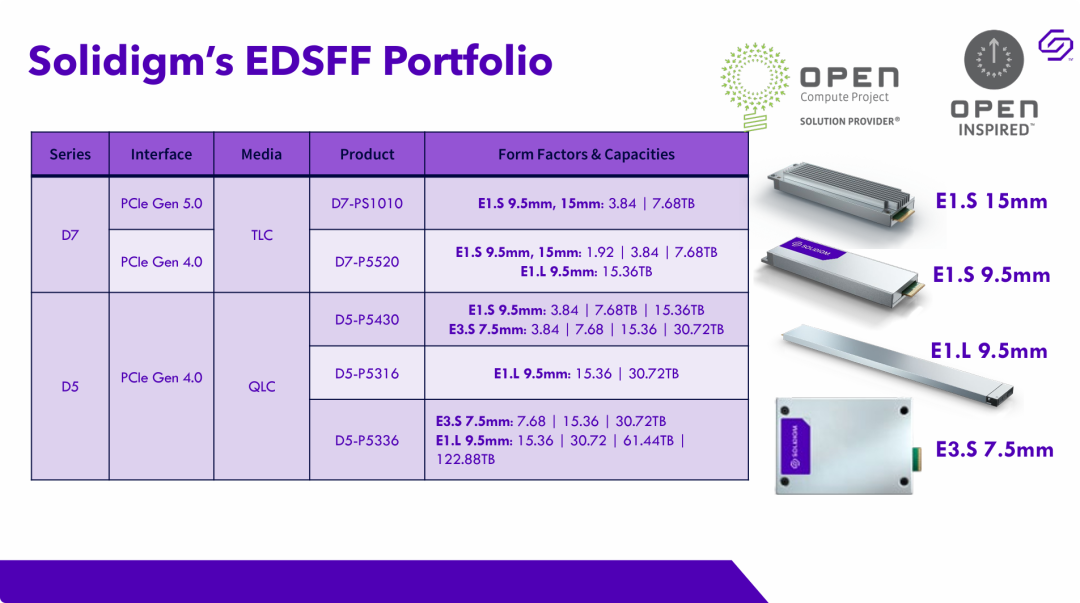 Solodigm EDSFF 产品组合