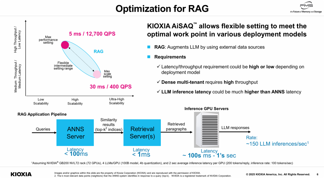 为RAG（检索增强生成）进行优化