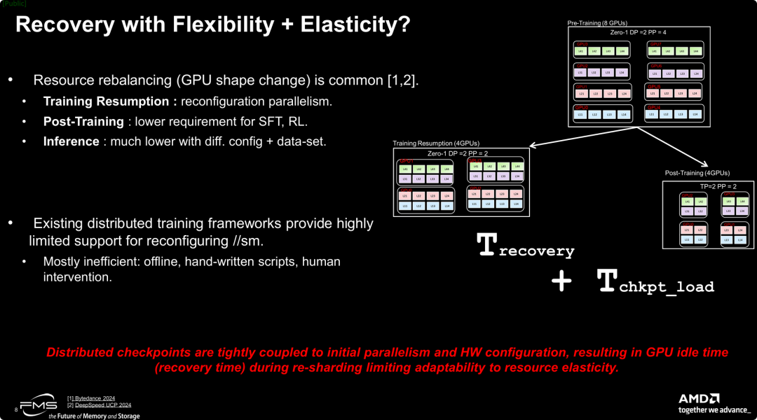 恢复是否能兼具灵活性和弹性？